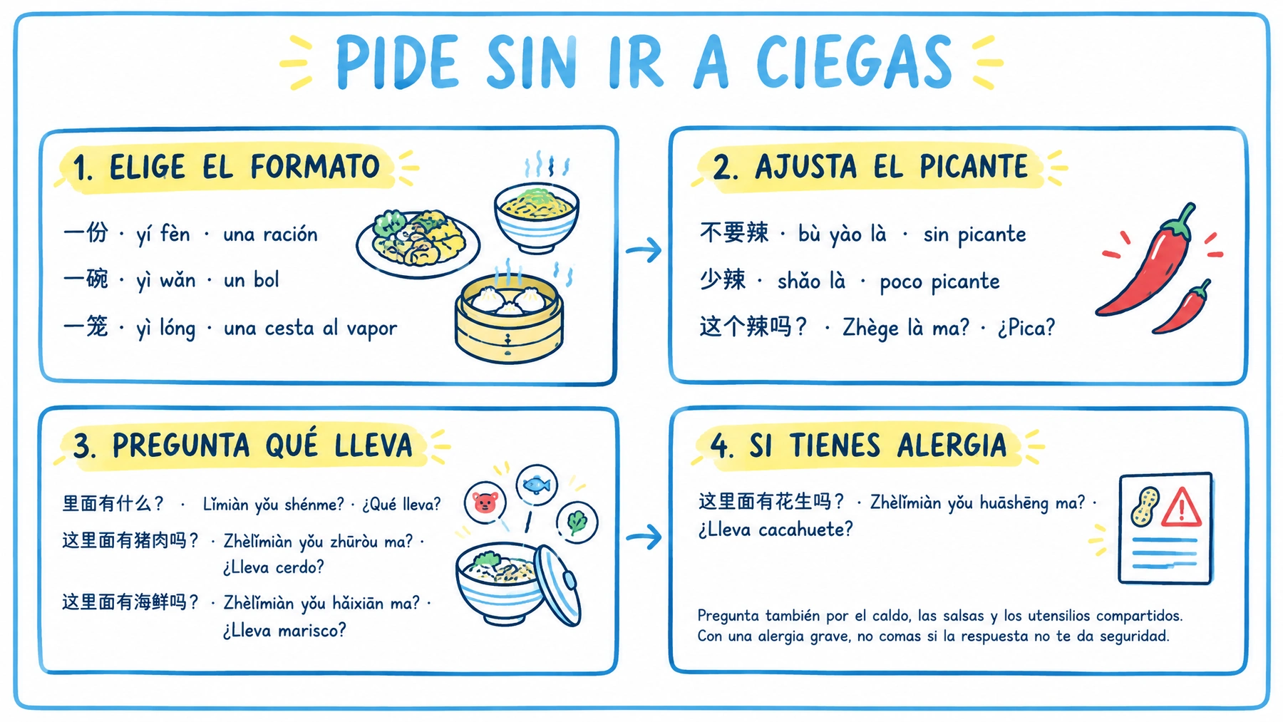 Infografía con frases en chino para pedir comida y preguntar por ingredientes y alergias
