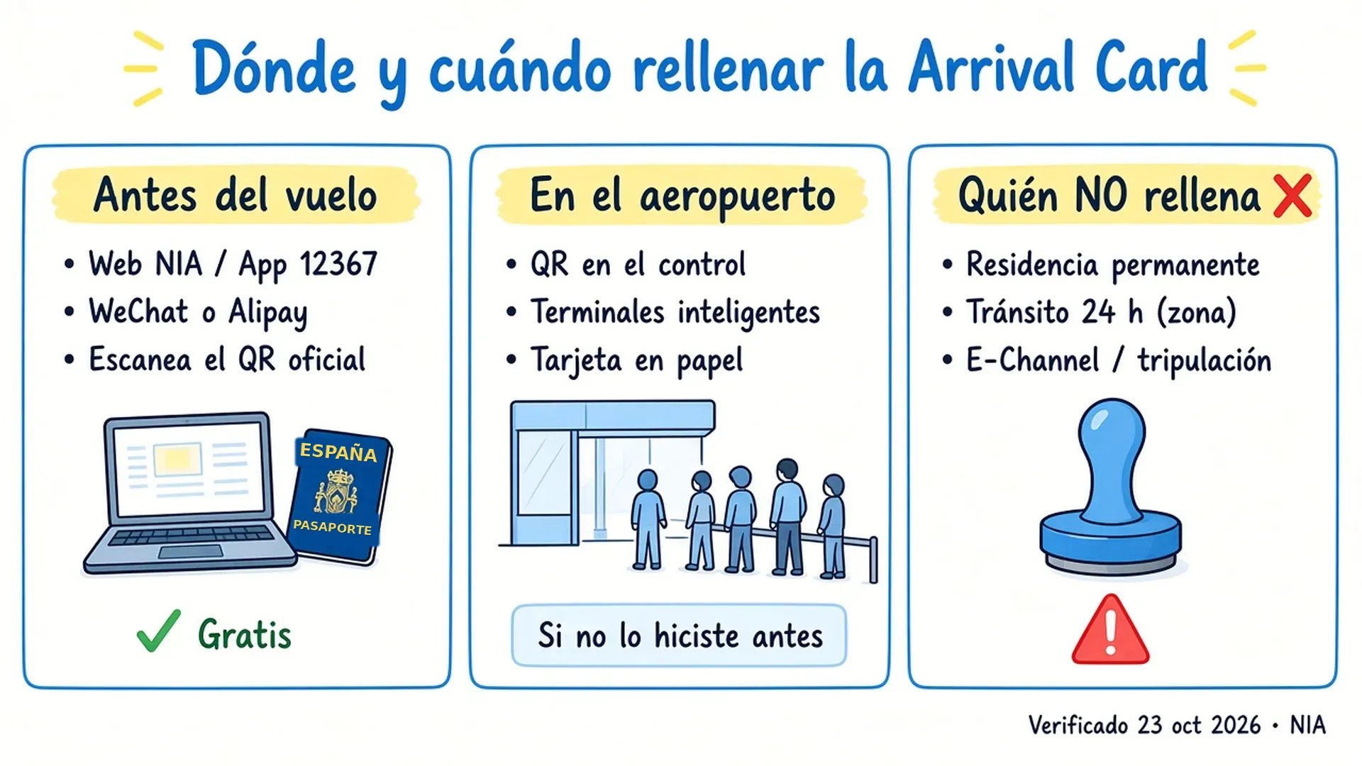 Dónde y cuándo rellenar la Arrival Card: antes del vuelo, en el aeropuerto o exenciones