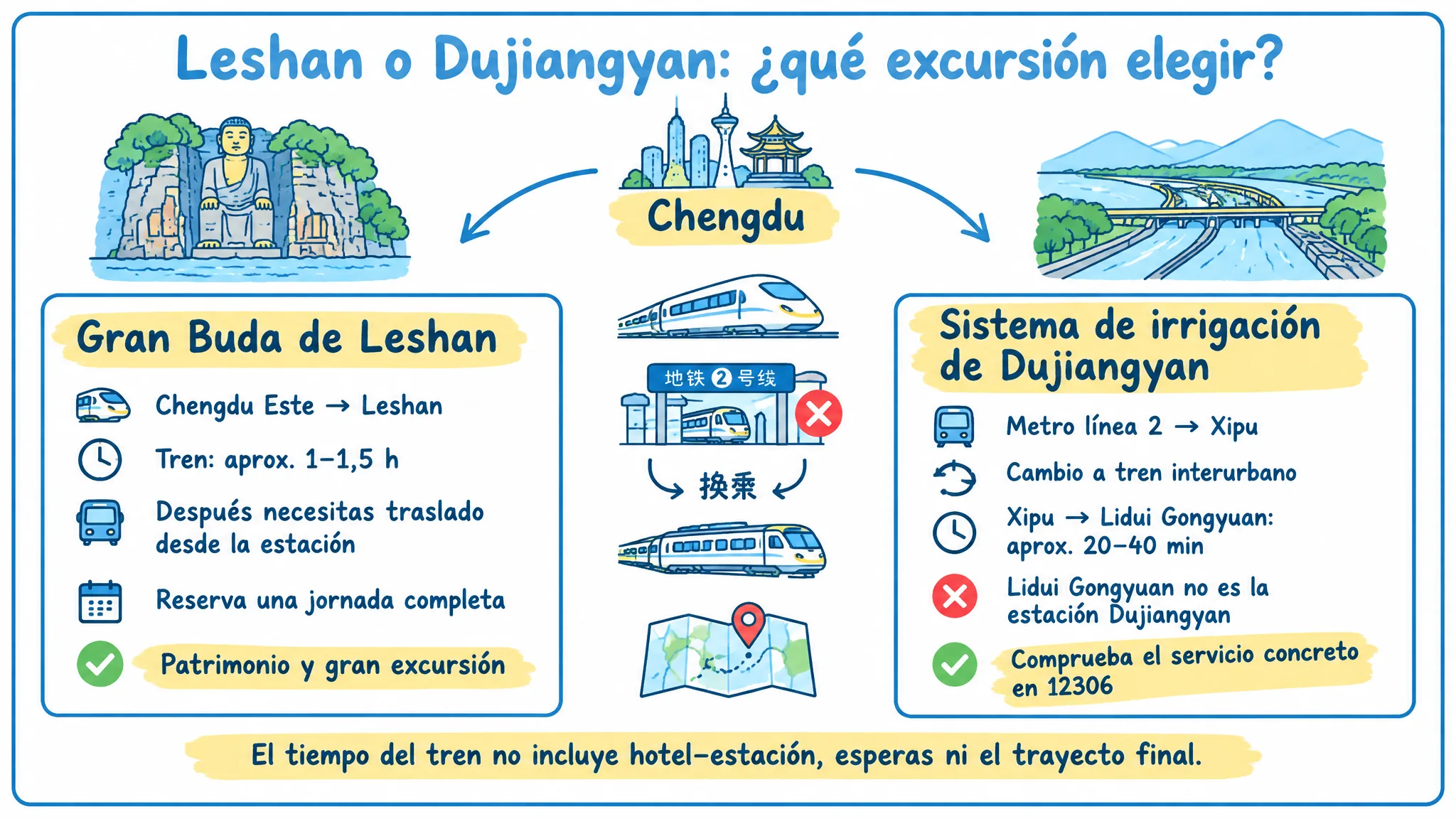 Comparación de las excursiones de Leshan y Dujiangyan desde Chengdu