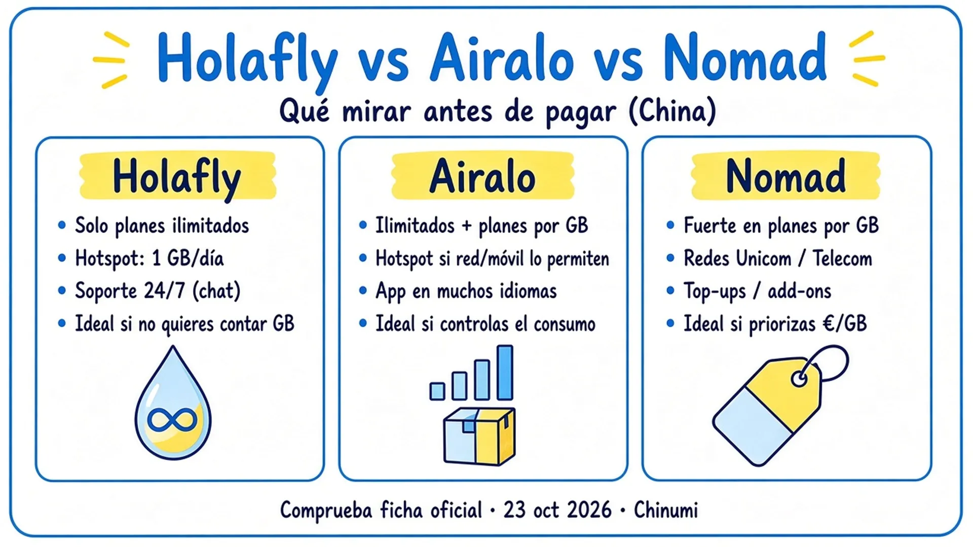Holafly vs Airalo vs Nomad: qué mirar antes de pagar