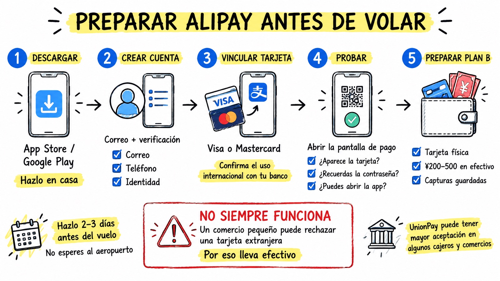 Pagar en China con una tarjeta extranjera vinculada a Alipay