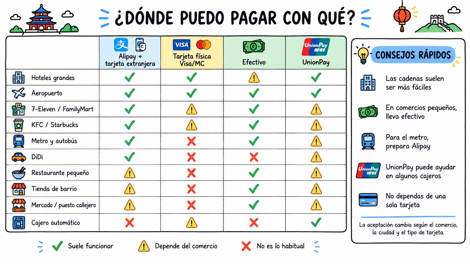 Comparar Alipay y WeChat Pay antes de viajar a China