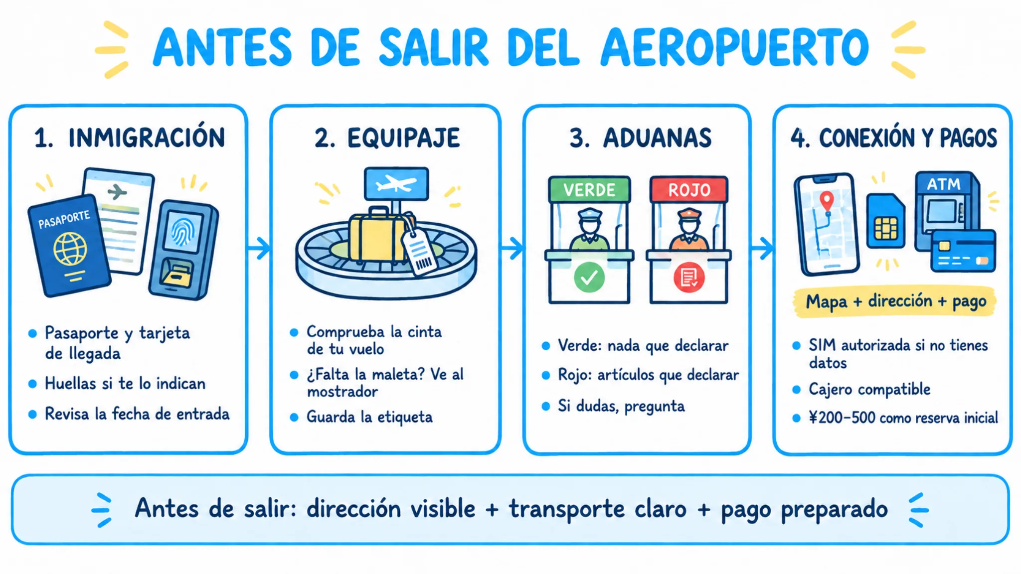 Pasos de inmigración, equipaje, aduanas y pagos antes de salir del aeropuerto en China