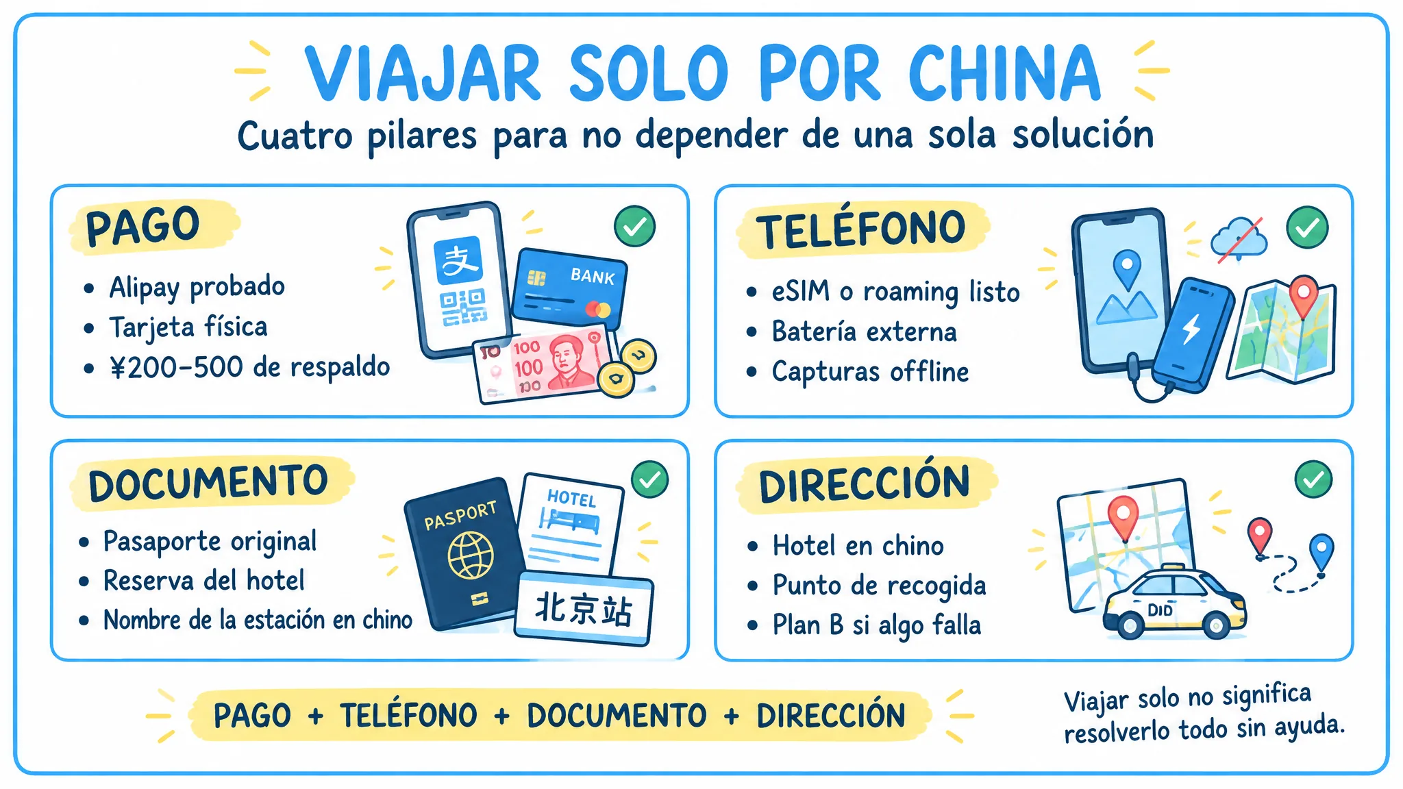 Cuatro pilares para viajar solo por China sin depender de una sola solución