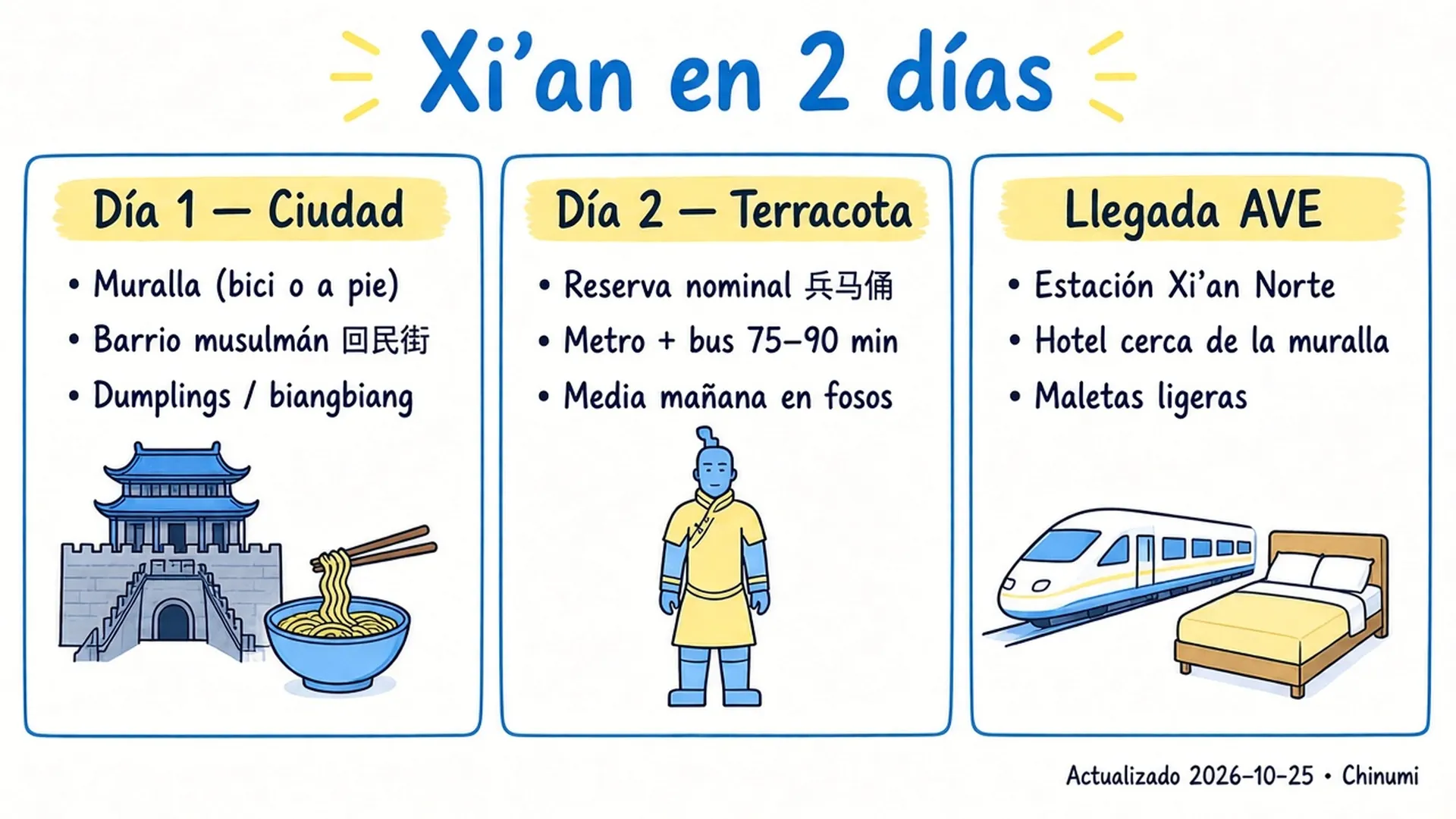 Resumen de Xi'an en 2 días: ciudad, Terracota y llegada AVE