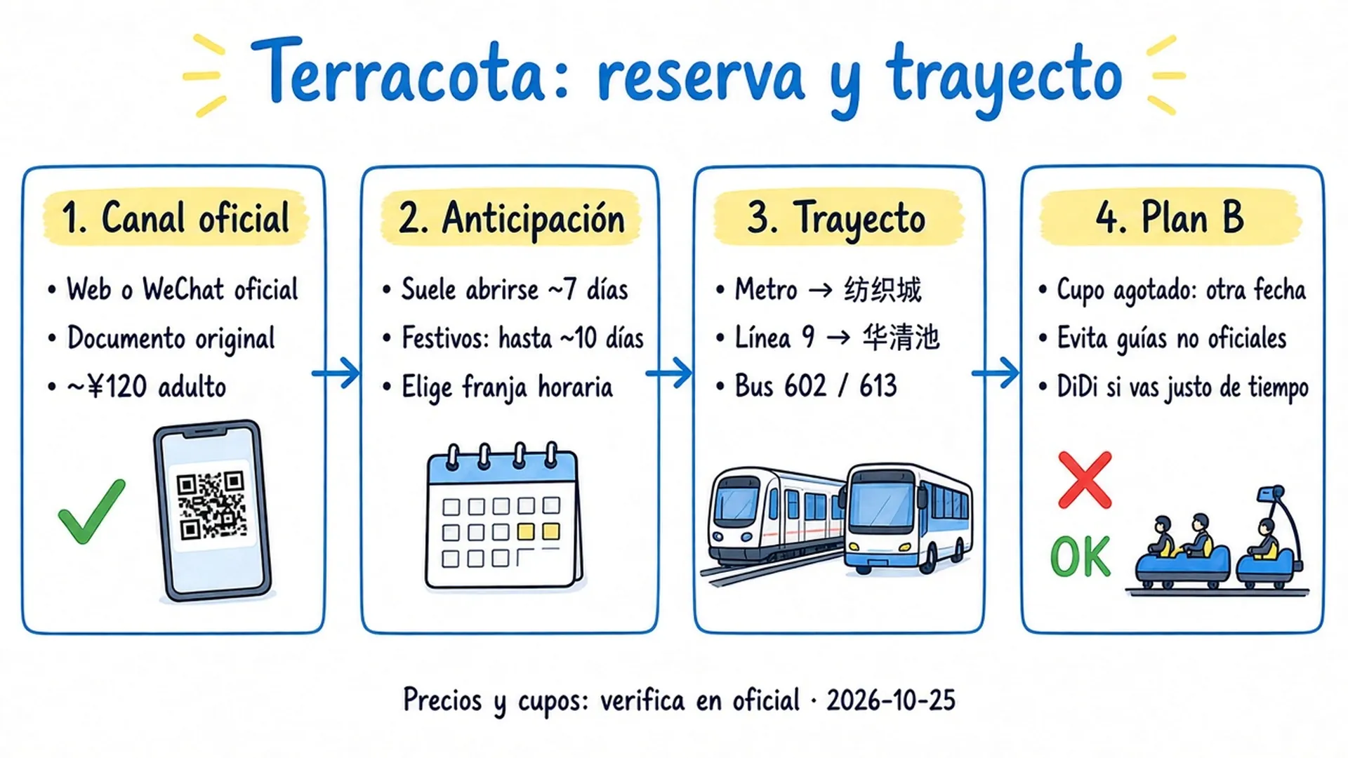 Terracota: canal oficial, anticipación, trayecto y Plan B